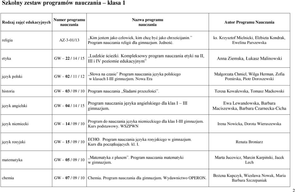 Kompleksowy program etyki na II, III i IV poziomie edukacyjnym Anna Ziemska, Łukasz Malinowski język polski GW 02 / 11 / 12 Słowa na czasie Program języka polskiego w klasach I-III gimnazjum.