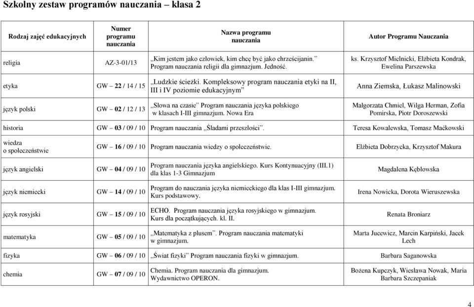 Kompleksowy program etyki na II, III i IV poziomie edukacyjnym Anna Ziemska, Łukasz Malinowski język polski GW 02 / 12 / 13 Słowa na czasie Program języka polskiego w klasach I-III gimnazjum.