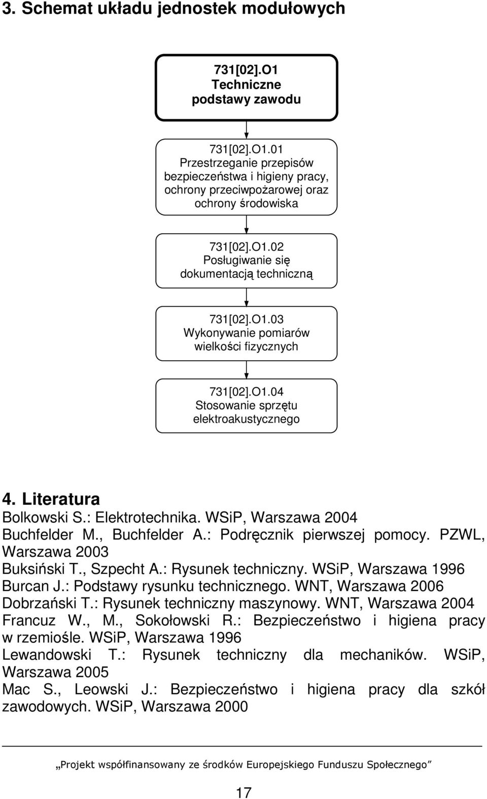 WSiP, Warszawa 2004 Buchfelder M., Buchfelder A.: Podręcznik pierwszej pomocy. PZWL, Warszawa 2003 Buksiński T., Szpecht A.: Rysunek techniczny. WSiP, Warszawa 1996 Burcan J.