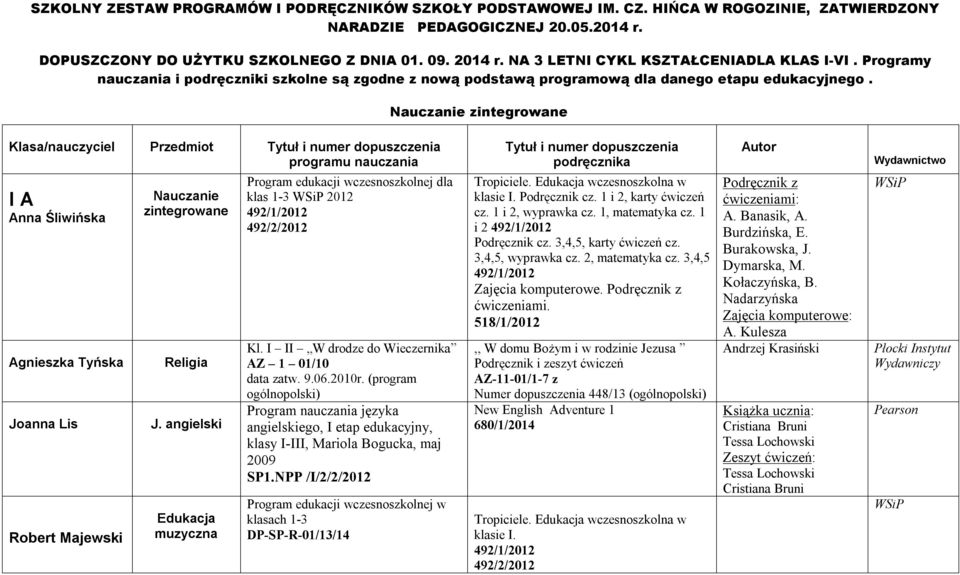 Nauczanie zintegrowane Klasa/nauczyciel Przedmiot I A Anna Śliwińska Tyńska Nauczanie zintegrowane Edukacja muzyczna Program edukacji wczesnoszkolnej dla klas 1-3 2012 492/2/2012 Kl.