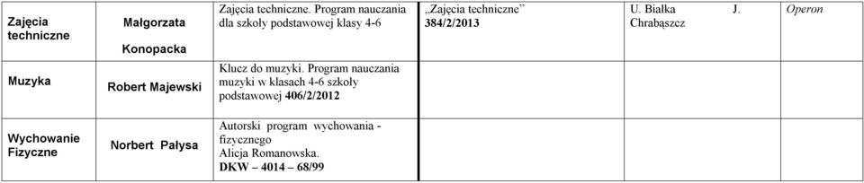 Chrabąszcz Operon Muzyka Klucz do muzyki.