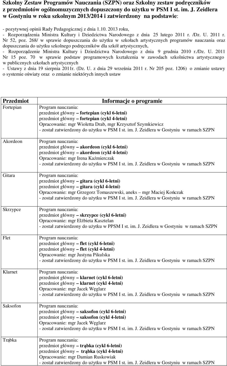 2013 roku, - Rozporządzenia Ministra Kultury i Dziedzictwa Narodowego z dnia 25 lutego 2011 r. /Dz. U. 2011 r. Nr 52, poz.