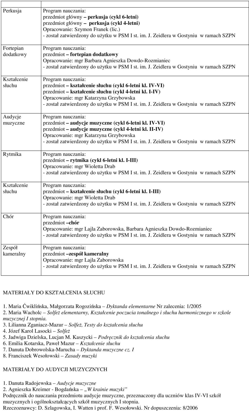 IV-VI) przedmiot kształcenie słuchu (cykl 4-letni kl. I-IV) przedmiot audycje muzyczne (cykl 6-letni kl. IV-VI) przedmiot audycje muzyczne (cykl 4-letni kl. II-IV) przedmiot rytmika (cykl 6-letni kl.