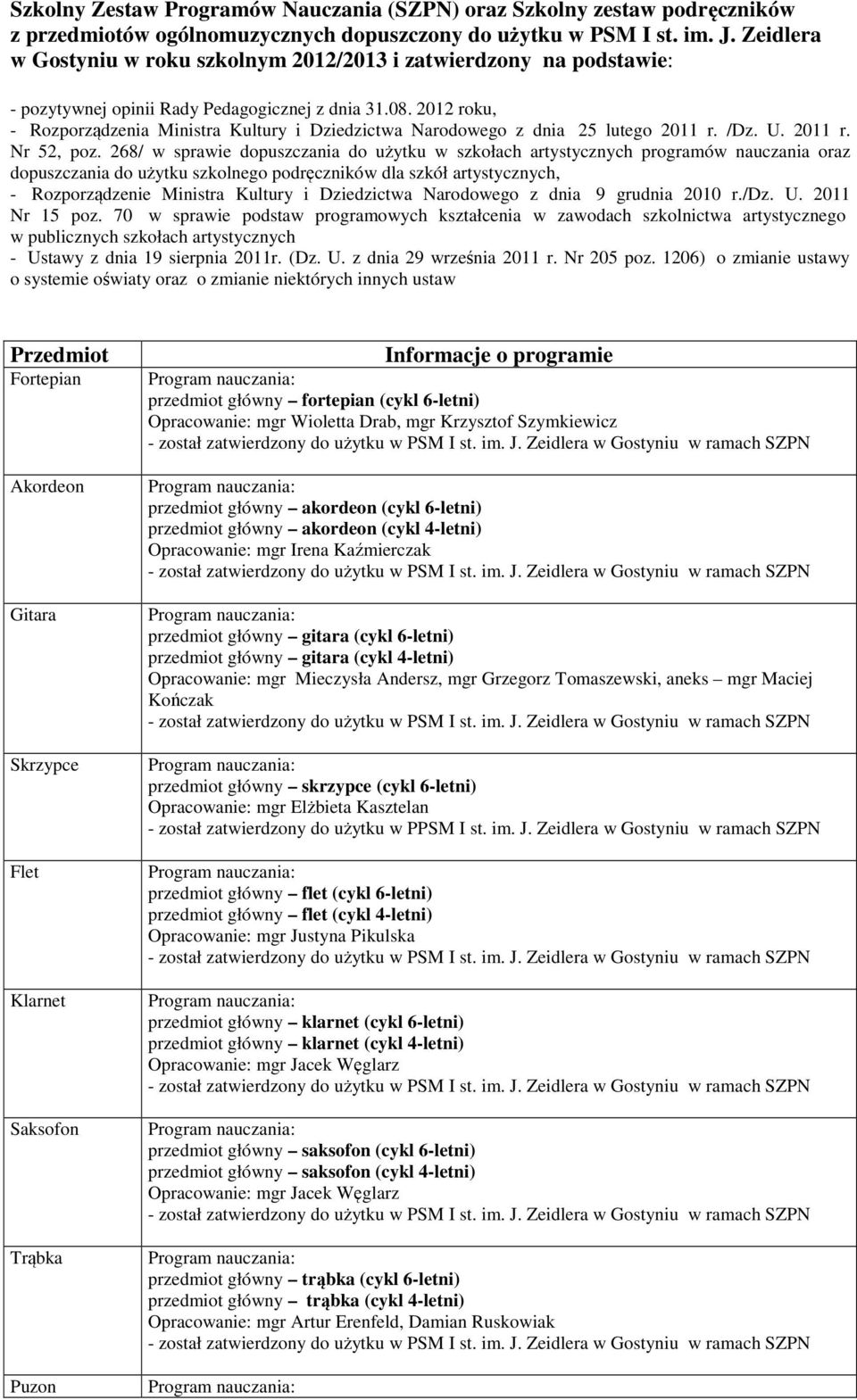 2012 roku, - Rozporządzenia Ministra Kultury i Dziedzictwa Narodowego z dnia 25 lutego 2011 r. /Dz. U. 2011 r. Nr 52, poz.