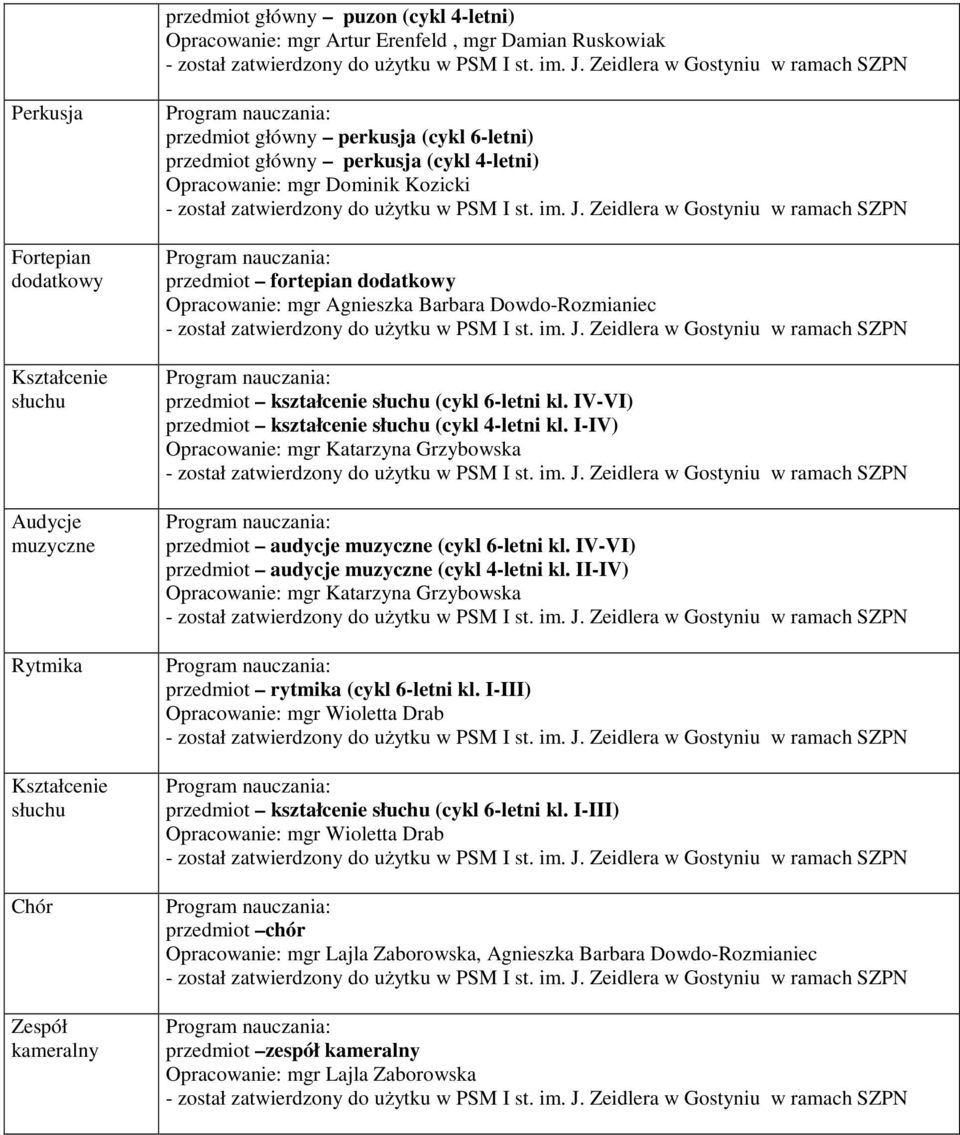 Dowdo-Rozmianiec przedmiot kształcenie słuchu (cykl 6-letni kl. IV-VI) przedmiot kształcenie słuchu (cykl 4-letni kl. I-IV) przedmiot audycje muzyczne (cykl 6-letni kl.