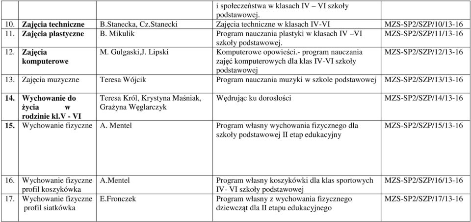 - program nauczania zajęć komputerowych dla klas IV-VI szkoły podstawowej MZS-SP2/SZP/12/13-13. Zajęcia muzyczne Teresa Wójcik Program nauczania muzyki w szkole podstawowej MZS-SP2/SZP/13/13-14.