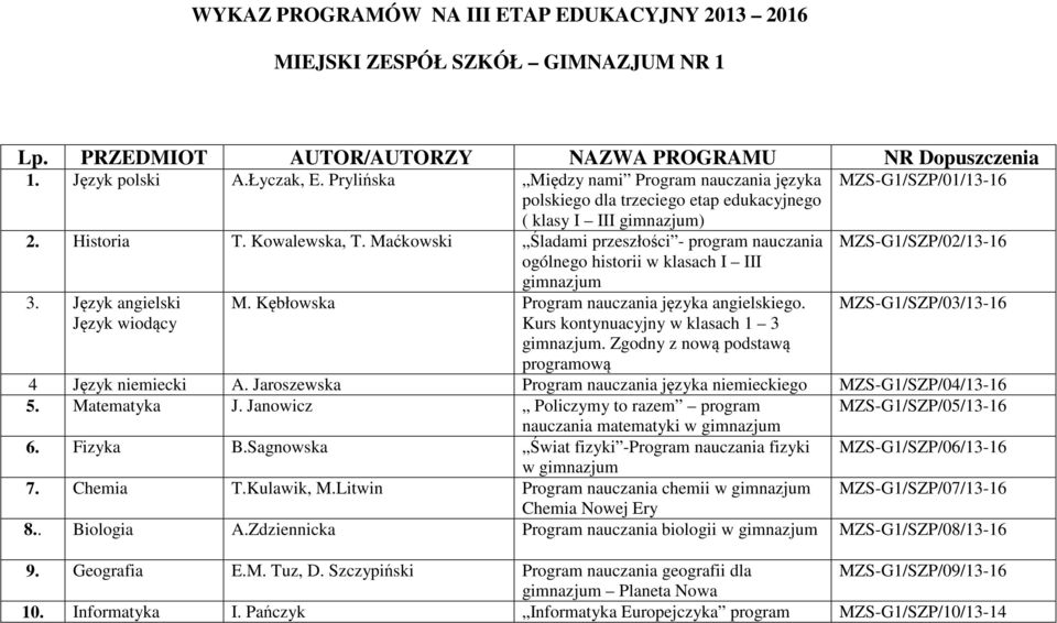 Maćkowski Śladami przeszłości - program nauczania ogólnego historii w klasach I III 3. Język angielski Język wiodący gimnazjum M. Kębłowska Program nauczania języka angielskiego.