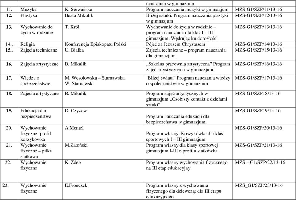 Wędrując ku dorosłości 14.. Religia Konferencja Episkopatu Polski Pójść za Jezusem Chrystusem MZS-G1/SZP/14/13-15.. Zajęcia techniczne U.