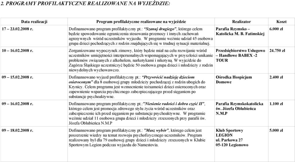 W programie weźmie udział 45 osobowa grupa dzieci pochodzących z rodzin znajdujących się w trudnej sytuacji materialnej. 10 16.02.