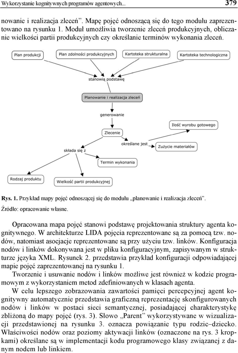 Przykład mapy pojęć odnoszącej się do modułu planowanie i realizacja zleceń. Źródło: opracowanie własne. Opracowana mapa pojęć stanowi podstawę projektowania struktury agenta kognitywnego.