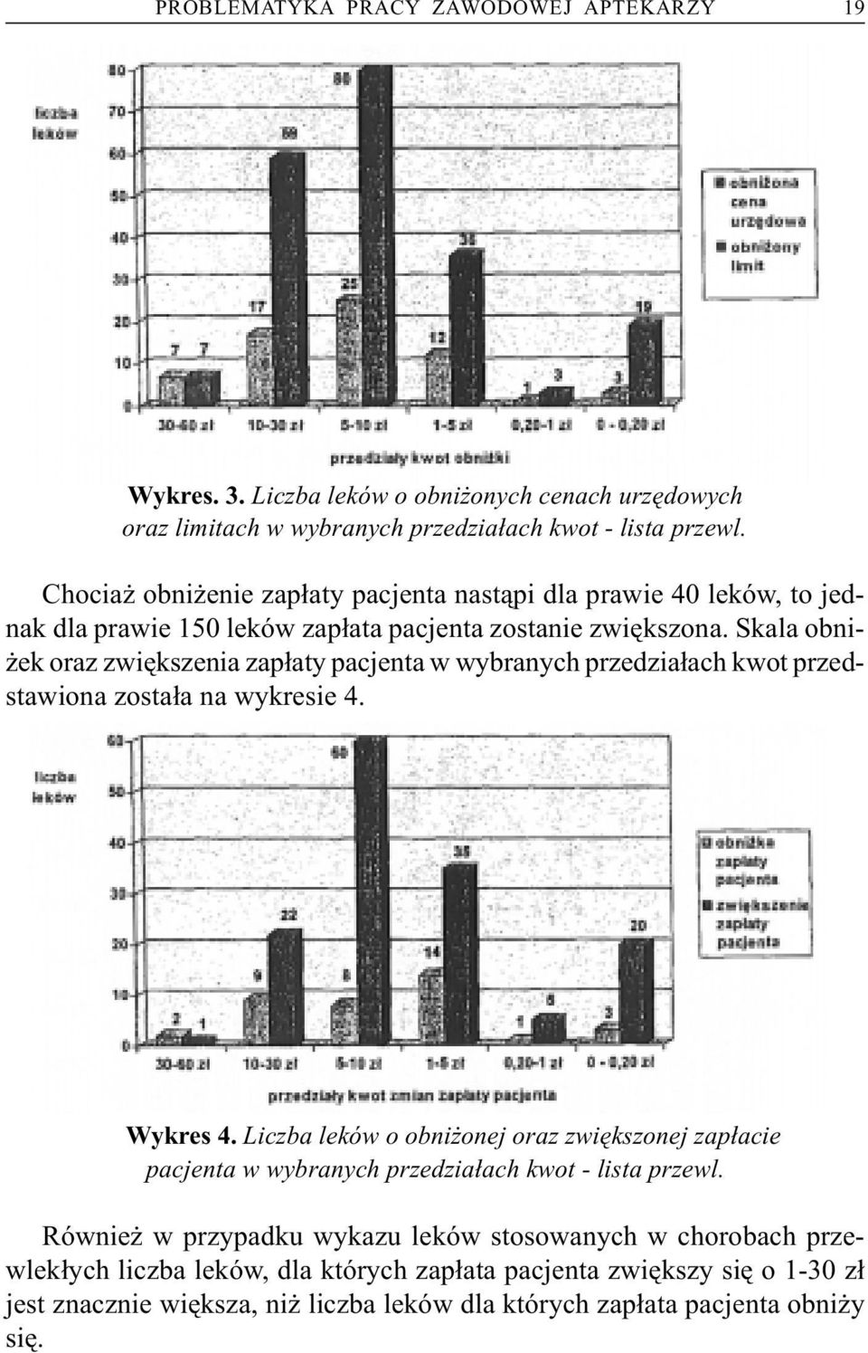 Skala obni- ek oraz zwiêkszenia zap³aty pacjenta w wybranych przedzia³ach kwot przedstawiona zosta³a na wykresie 4. Wykres 4.