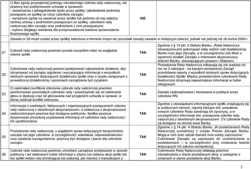 rady nadzorczej albo zarządu oraz podmiotami z nimi powiązanymi; - wyboru biegłego rewidenta dla przeprowadzenia badania sprawozdania finansowego spółki.