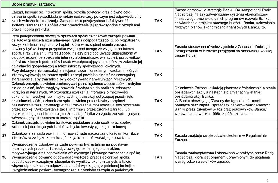 Do kompetencji Rady Nadzorczej należy zatwierdzanie systemu ekonomicznofinansowego oraz wieloletnich programów rozwoju Banku, zatwierdzanie projektu rocznego budżetu Banku, uchwalanie rocznych planów