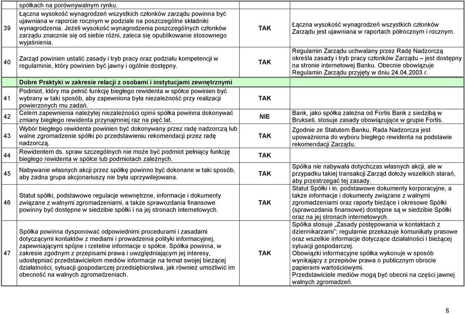 Jeżeli wysokość wynagrodzenia poszczególnych członków zarządu znacznie się od siebie różni, zaleca się opublikowanie stosownego wyjaśnienia.