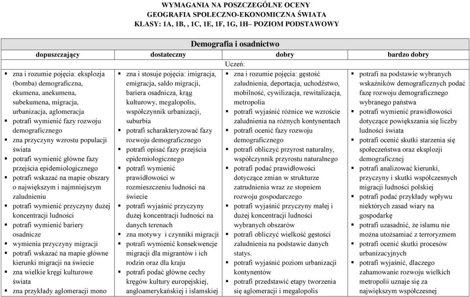 epidemiologicznego obszary o największym i najmniejszym zaludnieniu dużej koncentracji ludności potrafi wymienić bariery osadnicze wymienia przyczyny migracji główne kierunki migracji na zna wielkie