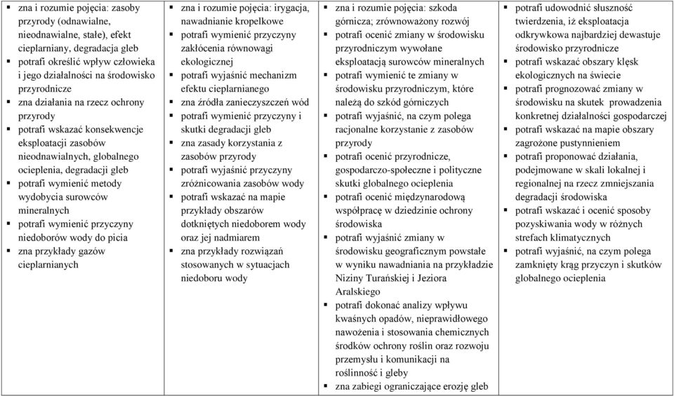 niedoborów wody do picia zna przykłady gazów cieplarnianych zna i rozumie pojęcia: irygacja, nawadnianie kropelkowe zakłócenia równowagi ekologicznej potrafi wyjaśnić mechanizm efektu cieplarnianego