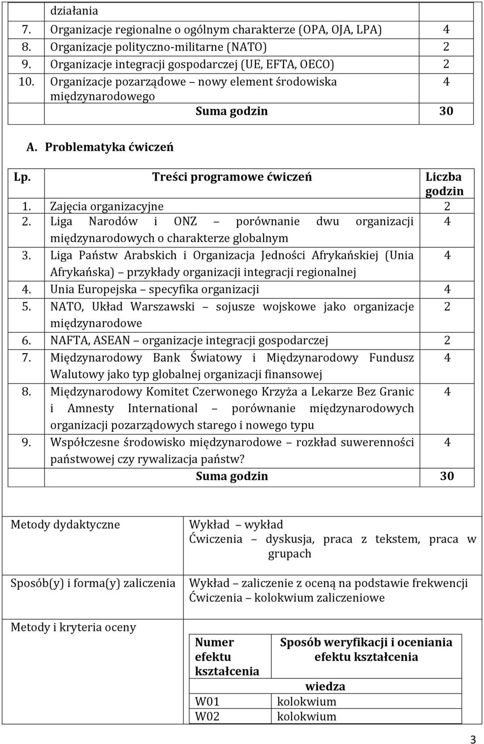 Liga Narodów i ONZ porównanie dwu organizacji międzynarodowych o charakterze globalnym 3.