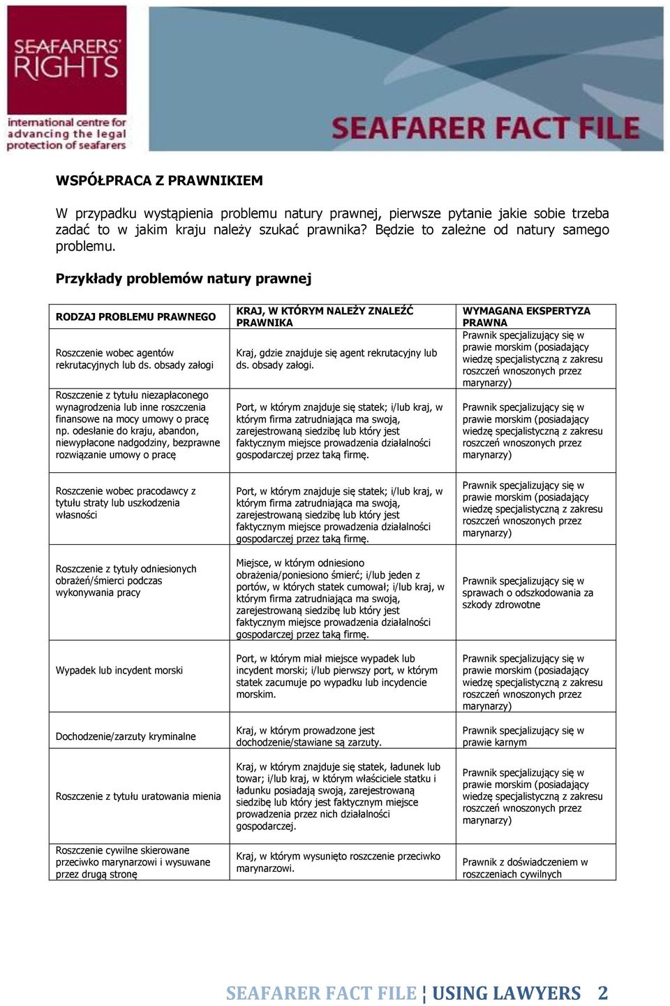 obsady załogi Roszczenie z tytułu niezapłaconego wynagrodzenia lub inne roszczenia finansowe na mocy umowy o pracę np.