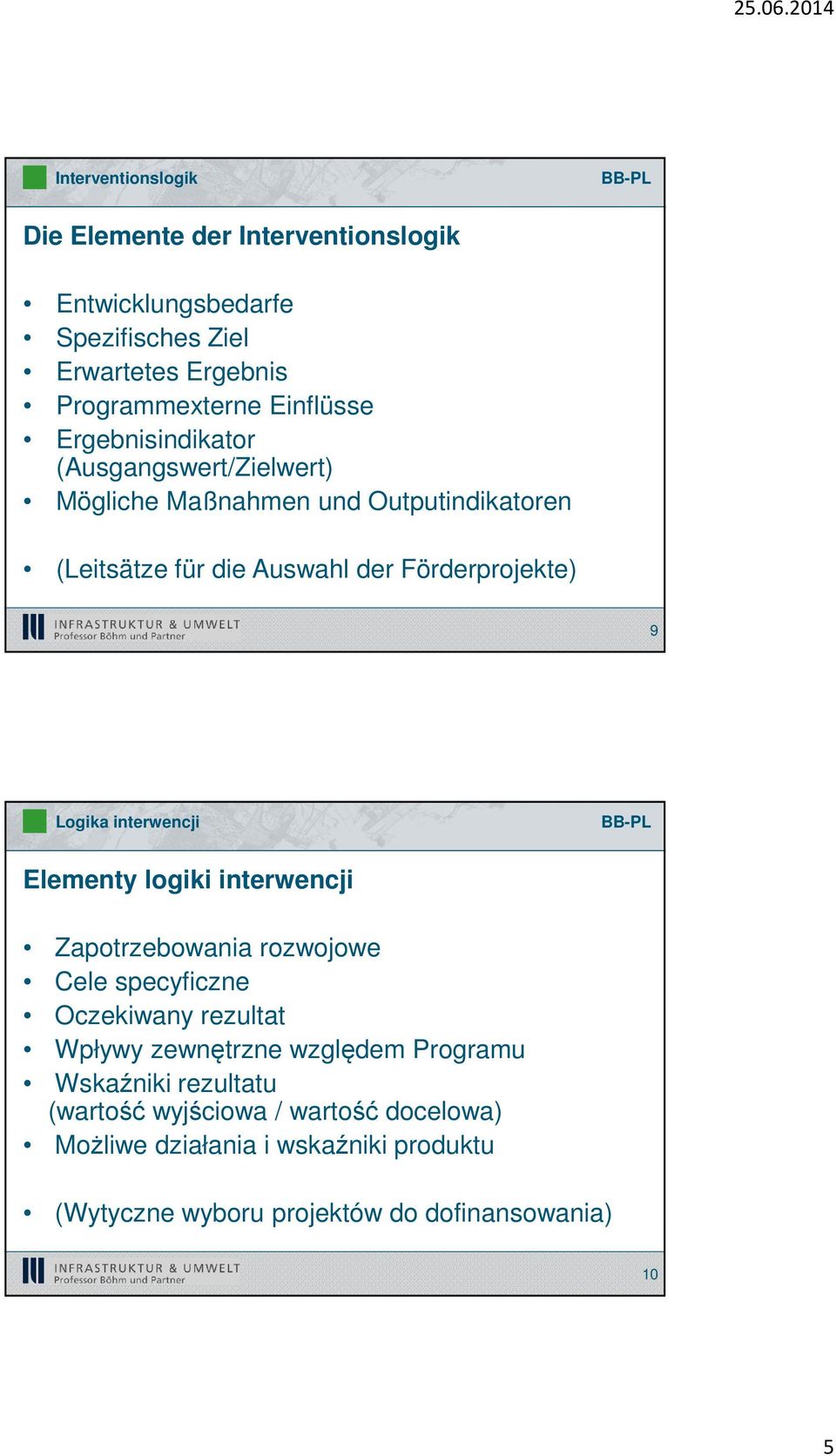 interwencji Elementy logiki interwencji Zapotrzebowania rozwojowe Cele specyficzne Oczekiwany rezultat Wpływy zewnętrzne względem Programu