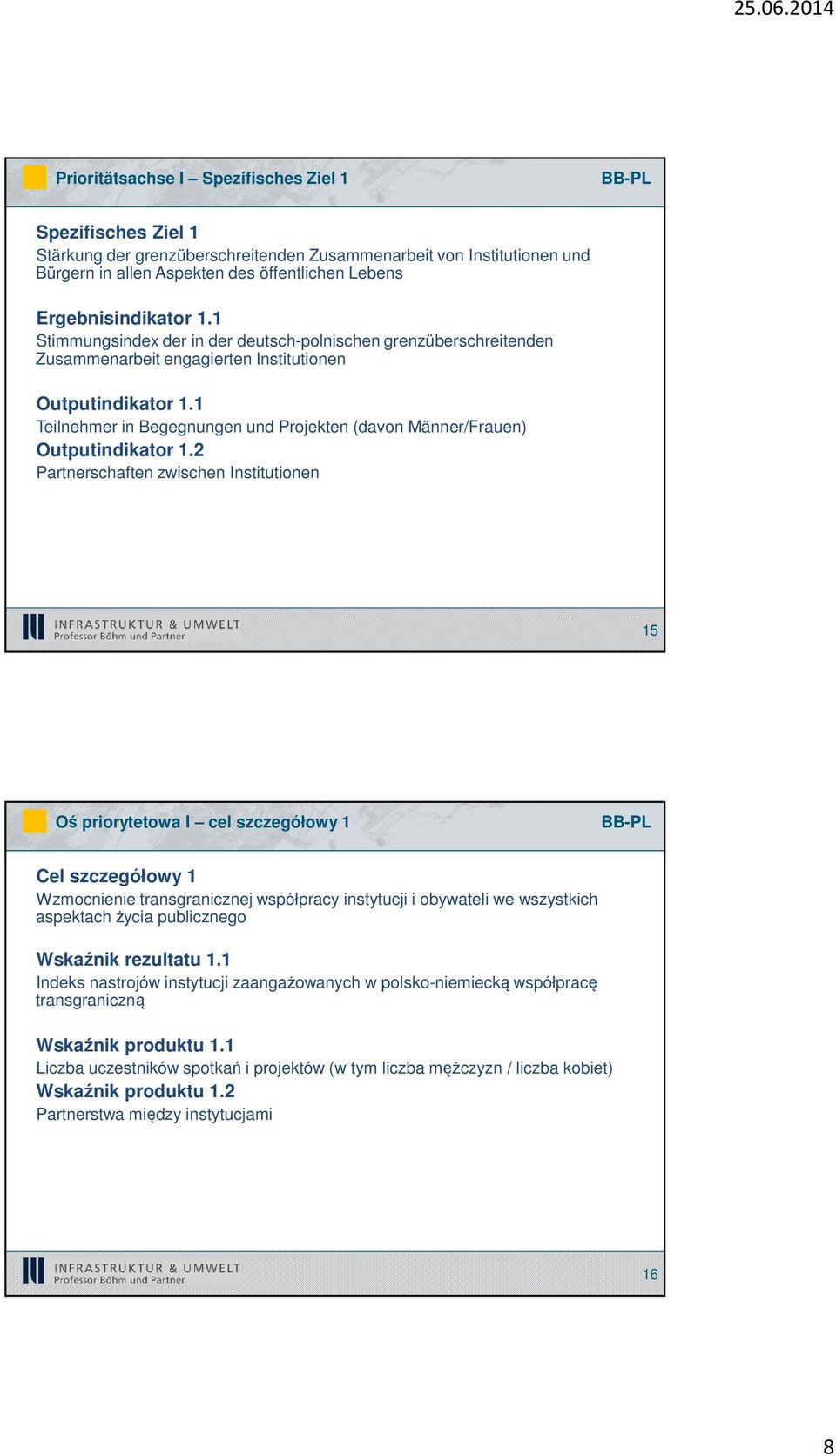 1 Teilnehmer in Begegnungen und Projekten (davon Männer/Frauen) Outputindikator 1.