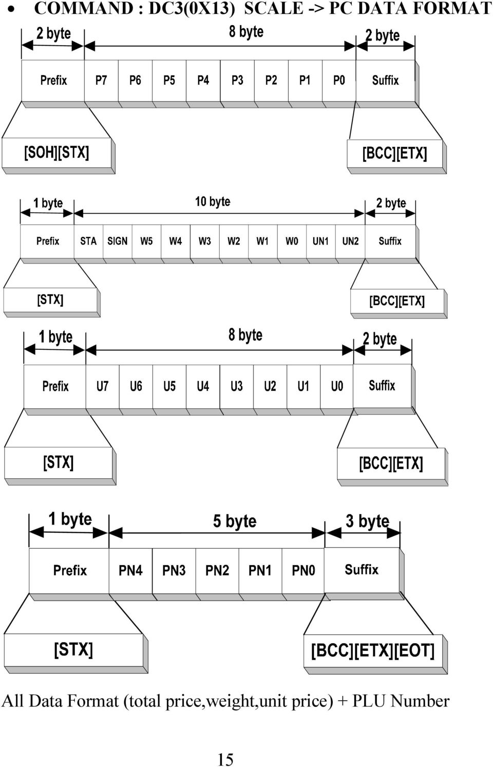 Format (total