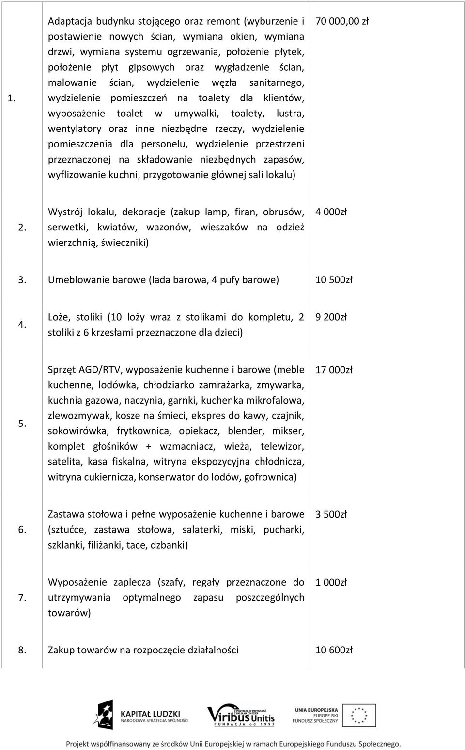 rzeczy, wydzielenie pomieszczenia dla personelu, wydzielenie przestrzeni przeznaczonej na składowanie niezbędnych zapasów, wyflizowanie kuchni, przygotowanie głównej sali lokalu) 70 000,00 zł 2.