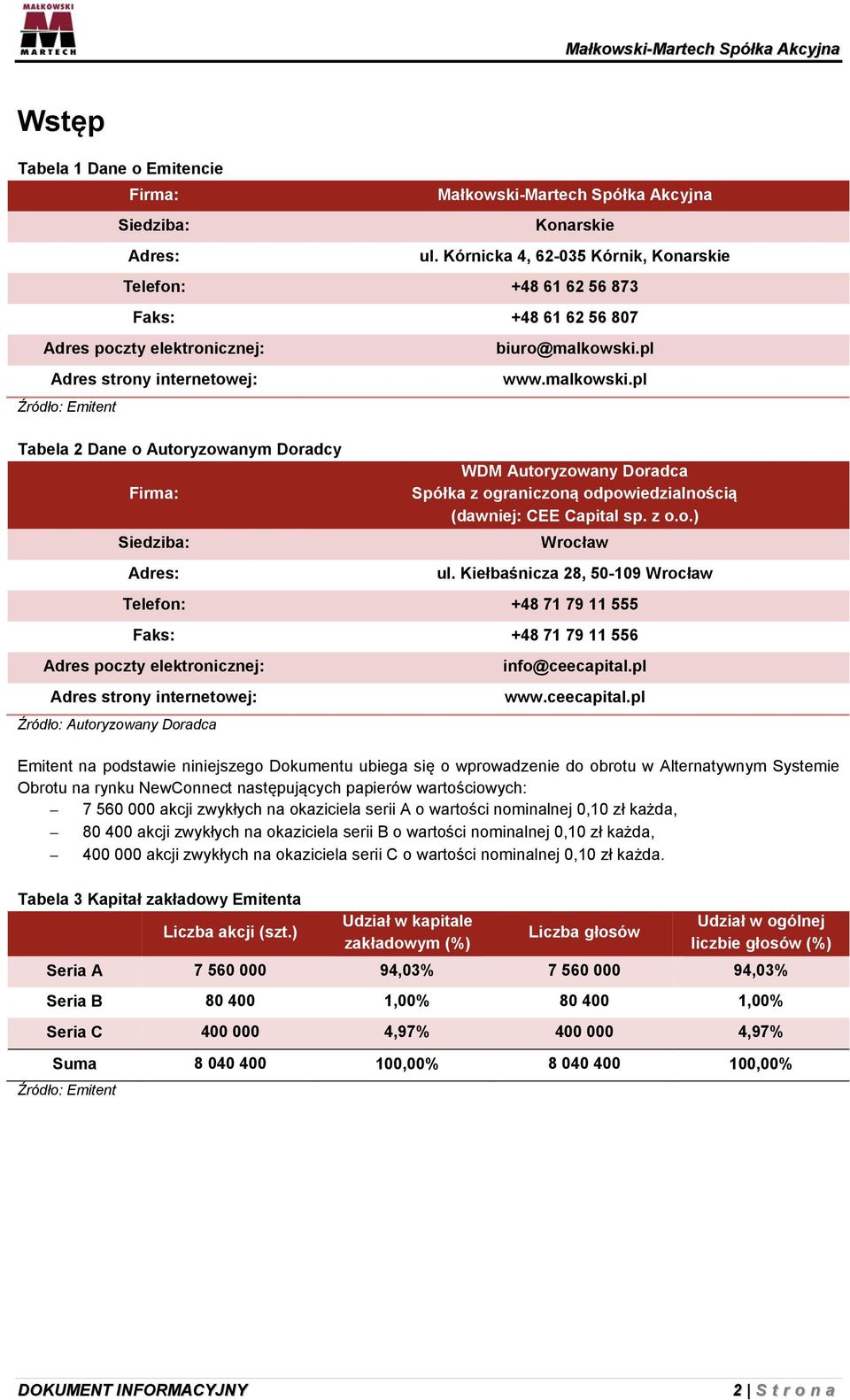 Firma: Siedziba: Adres: biuro@malkowski.pl www.malkowski.pl WDM Autoryzowany Doradca Spółka z ograniczoną odpowiedzialnością (dawniej: CEE Capital sp. z o.o.) Wrocław ul.