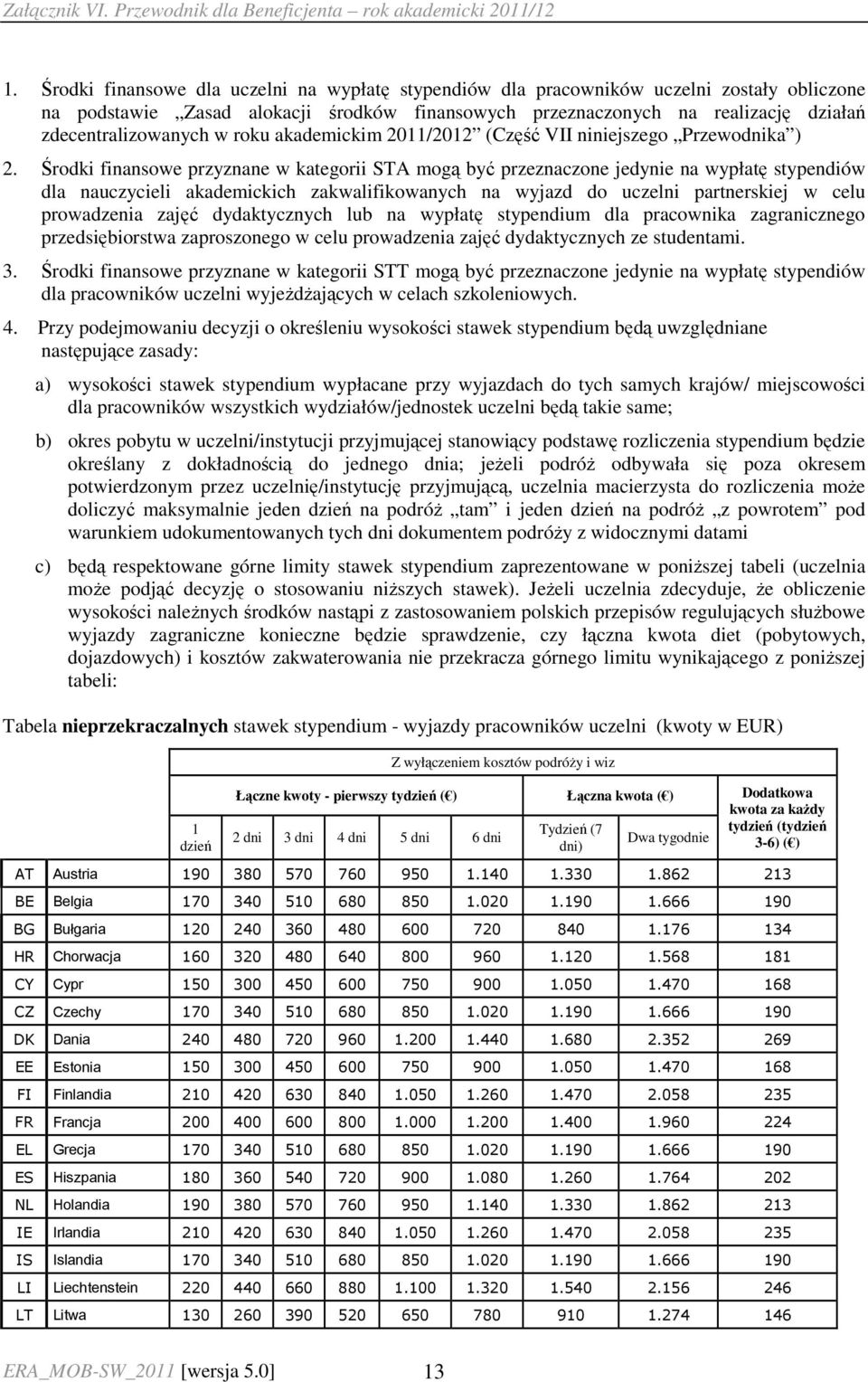 Środki finansowe przyznane w kategorii STA mogą być przeznaczone jedynie na wypłatę stypendiów dla nauczycieli akademickich zakwalifikowanych na wyjazd do uczelni partnerskiej w celu prowadzenia