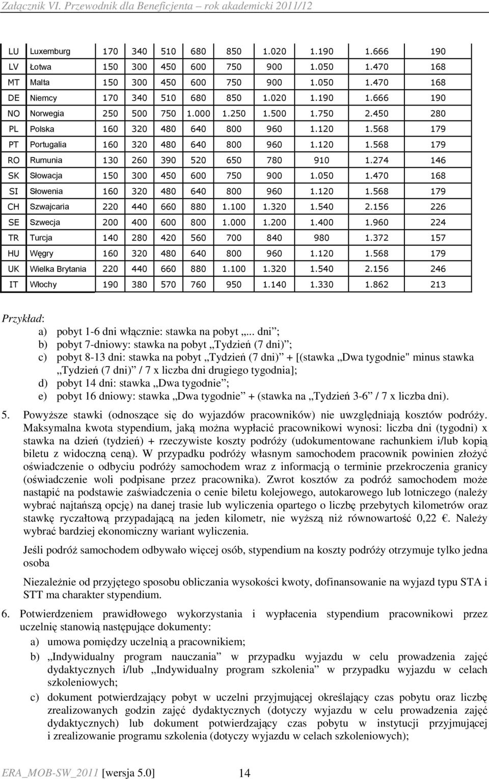 274 146 SK Słowacja 150 300 450 600 750 900 1.050 1.470 168 SI Słowenia 160 320 480 640 800 960 1.120 1.568 179 CH Szwajcaria 220 440 660 880 1.100 1.320 1.540 2.156 226 SE Szwecja 200 400 600 800 1.