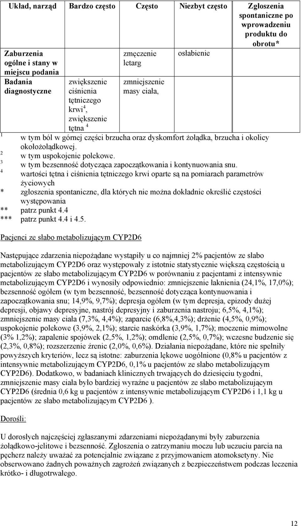 2 w tym uspokojenie polekowe. 3 w tym bezsenność dotycząca zapoczątkowania i kontynuowania snu.