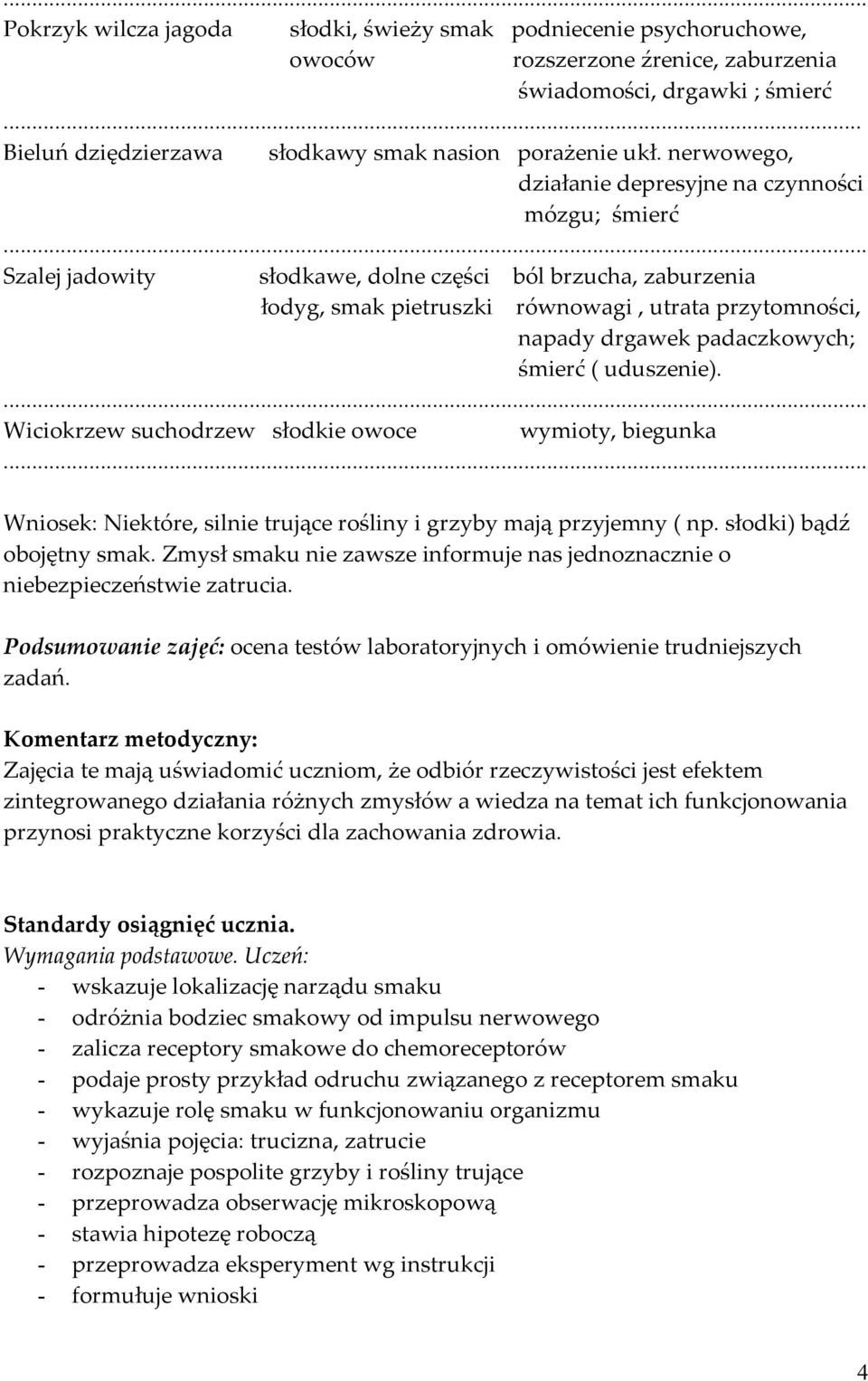 .. Szalej jadowity słodkawe, dolne części ból brzucha, zaburzenia łodyg, smak pietruszki równowagi, utrata przytomności, napady drgawek padaczkowych; śmierć ( uduszenie).