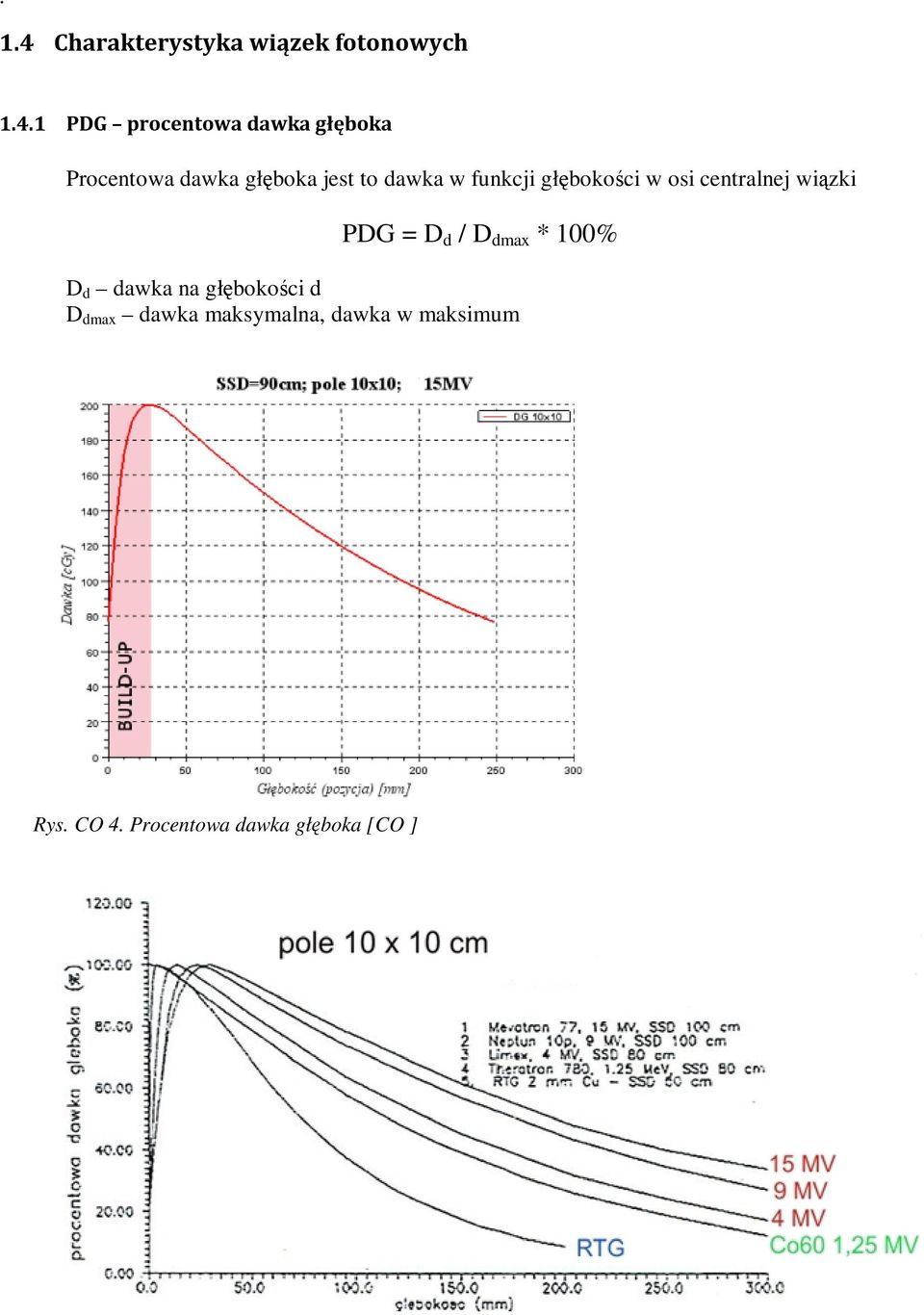 1 PDG procentowa dawka głęboka Procentowa dawka głęboka jest to dawka w