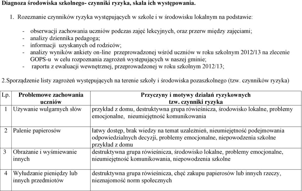 pedagoga; - informacji uzyskanych od rodziców; - analizy wyników ankiety on-line przeprowadzonej wśród uczniów w roku szkolnym 2012/13 na zlecenie GOPS-u w celu rozpoznania zagrożeń występujących w