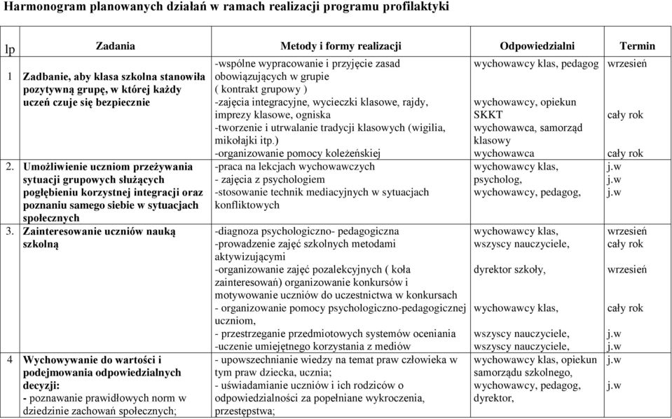 wychowawcy, opiekun imprezy klasowe, ogniska -tworzenie i utrwalanie tradycji klasowych (wigilia, mikołajki itp.