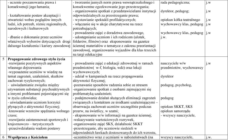 dojrzewania -wyposażenie uczniów w wiedzę na temat zagrożeń, uzależnień, skutków zachowań ryzykownych; - uświadamianie związku między używaniem substancji psychoaktywnych a innymi problemami