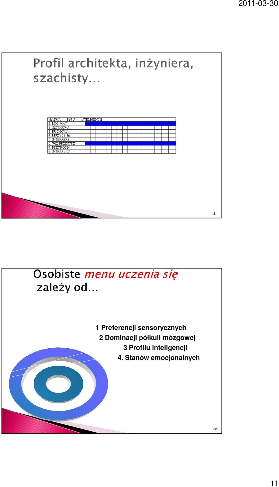 półkuli mózgowej 3.