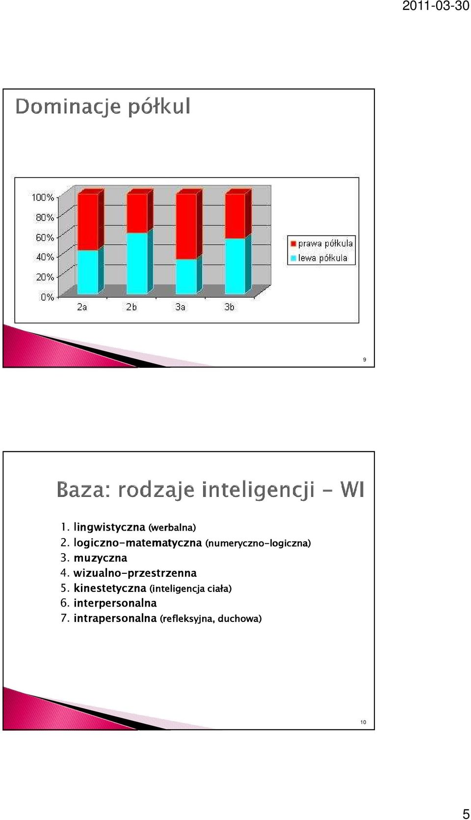 muzyczna 4. wizualno-przestrzenna 5.