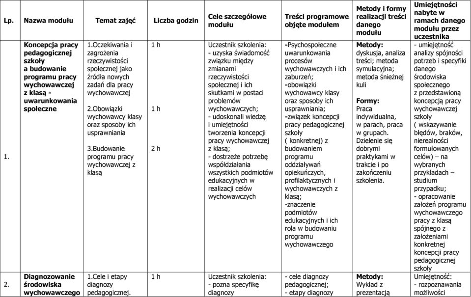 Cele i etapy diagnozy pedagogicznej.