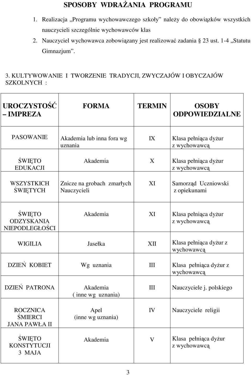 KULTYWOWANIE I TWORZENIE TRADYCJI, ZWYCZAJÓW I OBYCZAJÓW SZKOLNYCH : UROCZYSTOŚĆ IMPREZA FORMA TERMIN OSOBY ODPOWIEDZIALNE PASOWANIE Akademia lub inna fora wg uznania IX Klasa pełniąca dyżur ŚWIĘTO