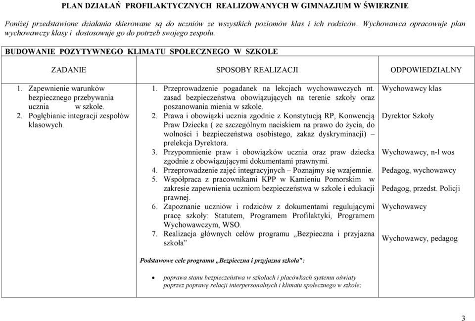 Zapewnienie warunków bezpiecznego przebywania ucznia w szkole. 2. Pogłębianie integracji zespołów klasowych. 1. Przeprowadzenie pogadanek na lekcjach wychowawczych nt.