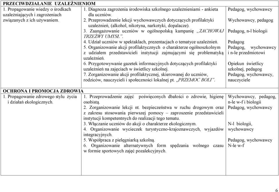 Zaangażowanie uczniów w ogólnopolską kampanię ZACHOWAJ TRZEŹWY UMYSŁ. 4. Udział uczniów w spektaklach, prezentacjach o tematyce uzależnień. 5.