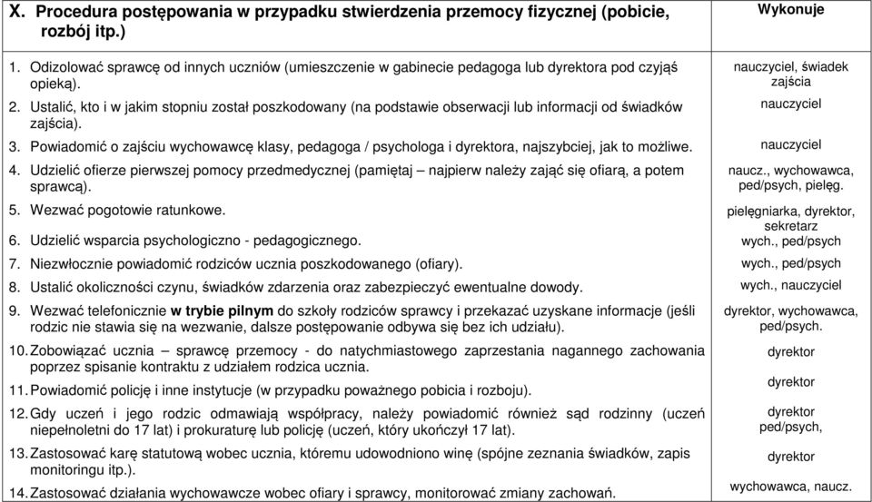 Powiadomić o zajściu wychowawcę klasy, pedagoga / psychologa i a, najszybciej, jak to możliwe. 4.