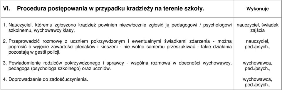 Przeprowadzić rozmowę z uczniem pokrzywdzonym i ewentualnymi świadkami zdarzenia - można poprosić o wyjęcie zawartości plecaków i kieszeni - nie wolno samemu