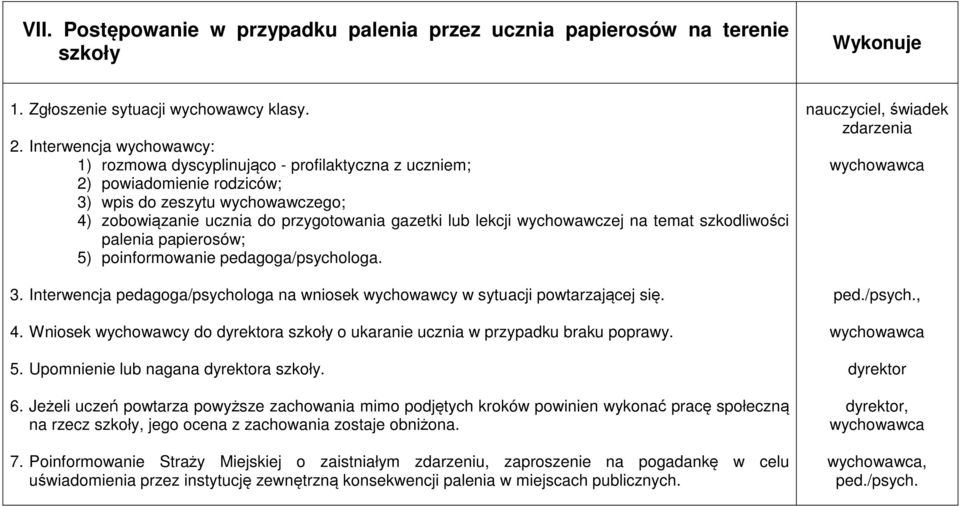 wychowawczej na temat szkodliwości palenia papierosów; 5) poinformowanie pedagoga/psychologa. 3. Interwencja pedagoga/psychologa na wniosek wychowawcy w sytuacji powtarzającej się. 4.