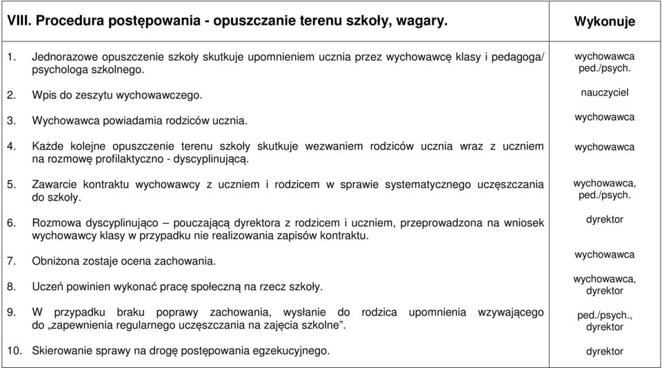 Każde kolejne opuszczenie terenu szkoły skutkuje wezwaniem rodziców ucznia wraz z uczniem na rozmowę profilaktyczno - dyscyplinującą. 5.