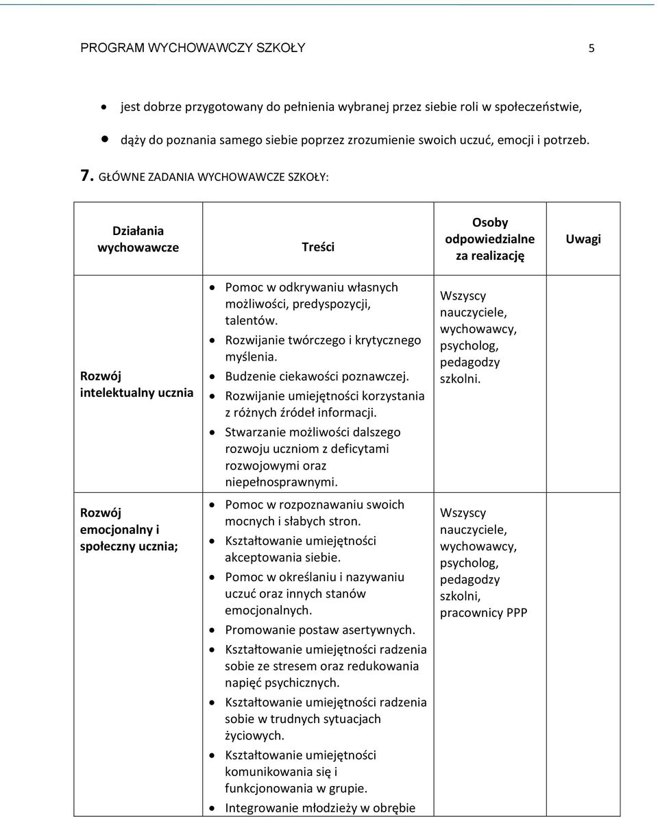 Rozwijanie twórczego i krytycznego myślenia. Budzenie ciekawości poznawczej. Rozwijanie umiejętności korzystania z różnych źródeł informacji.