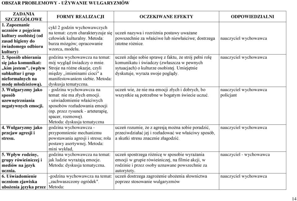 Wulgaryzmy jako przejaw agresji i stresu. 5. Wpływ rodziny, grupy rówieśniczej i mediów na język ucznia. 6.