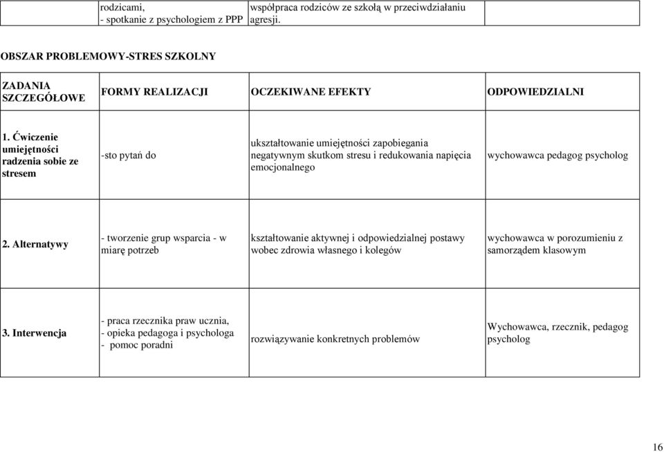 Ćwiczenie umiejętności radzenia sobie ze stresem -sto pytań do ukształtowanie umiejętności zapobiegania negatywnym skutkom stresu i redukowania napięcia emocjonalnego wychowawca pedagog