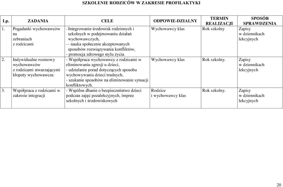 konfliktów, Wychowawcy klas Rok szkolny Zapisy w dziennikach lekcyjnych 2. Indywidualne rozmowy wychowawców z rodzicami stwarzającymi kłopoty wychowawcze. 3.