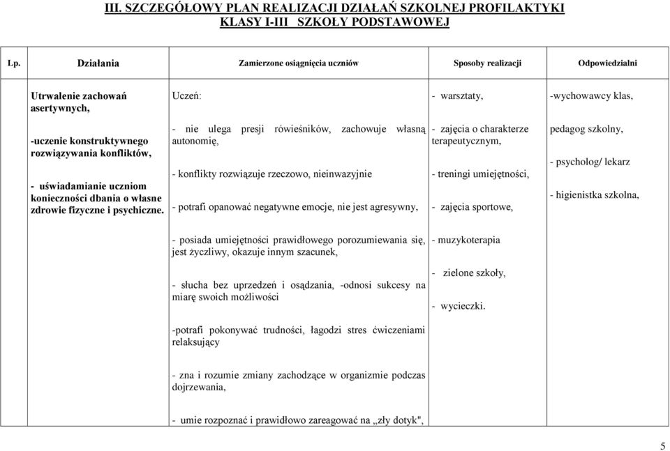 uświadamianie uczniom konieczności dbania o własne zdrowie fizyczne i psychiczne.